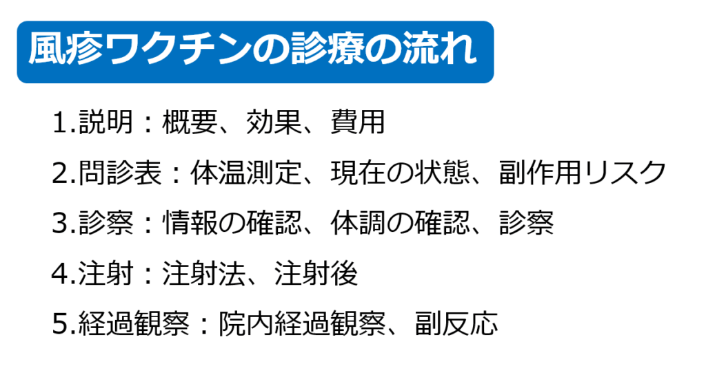 予防接種 風疹ワクチン【診療の流れ】 | 馬場敦志の雑記ブログ